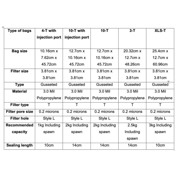 Mushroom Grow Bags Unicorn for spawn and substrate- Size Chart